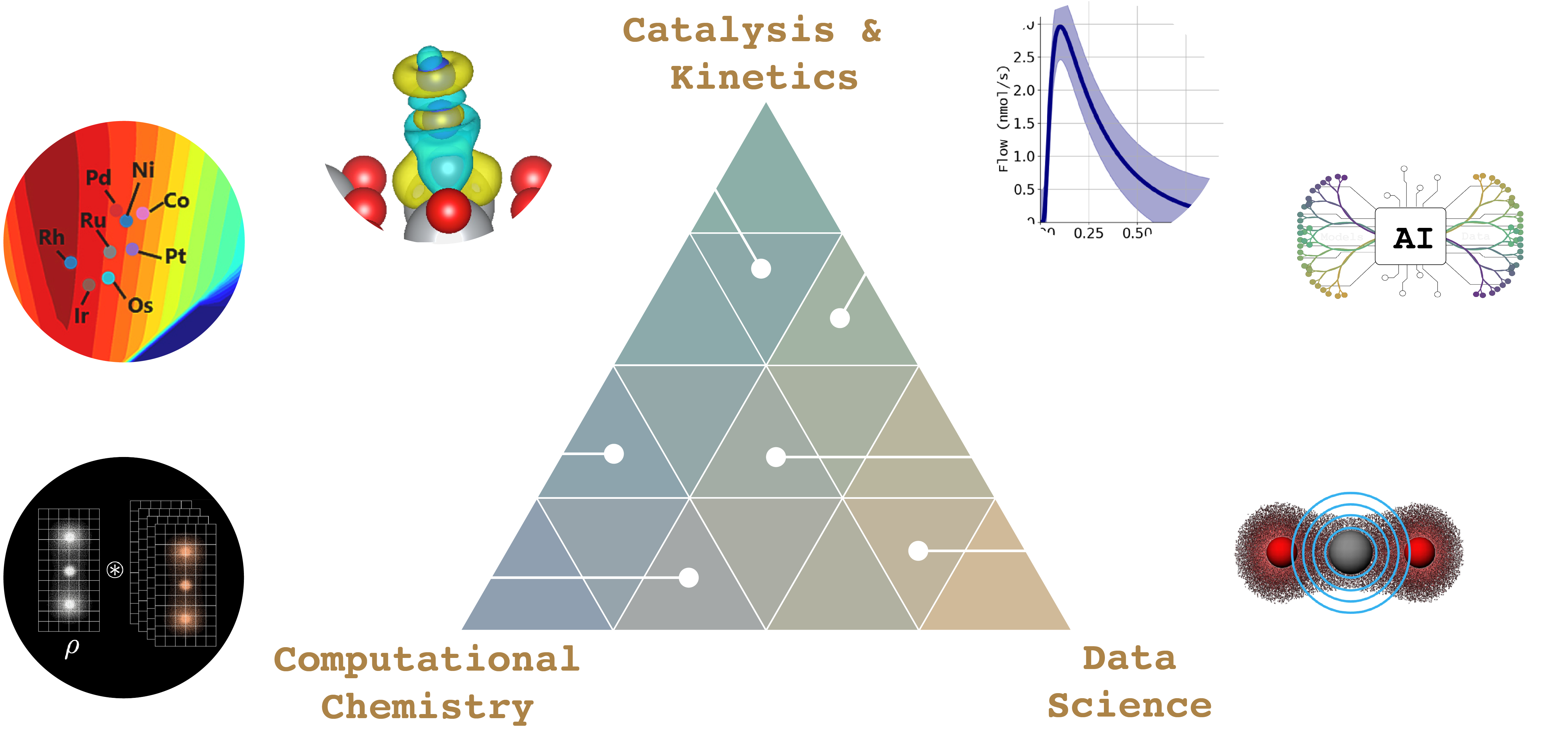 Research Overview